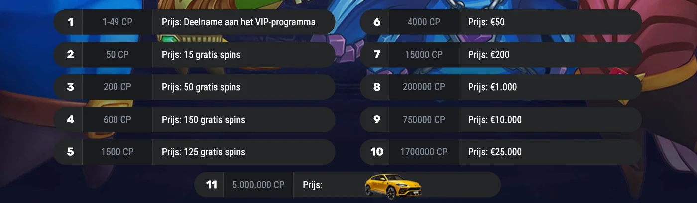 Betamo Casino VIP programma loyaliteitsbeloningen en exclusieve prijzen